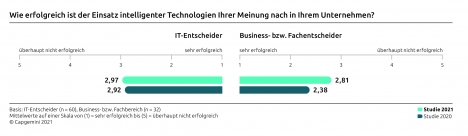 Europäische Cloud-Anbieter zunehmend gefragt -